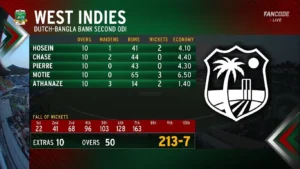 West Indies Bowls 50 Overs of Spin at Dhaka against Bangladesh